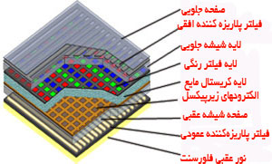 برشی از صفحه تلویزیون ال سی دی